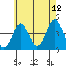 Madison tide chart for Wednesday, July 12, 2023