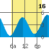 Madison tide chart for Sunday, July 16, 2023
