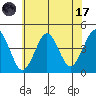 Madison tide chart for Monday, July 17, 2023