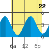 Madison tide chart for Saturday, July 22, 2023