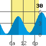 Madison tide chart for Sunday, July 30, 2023