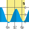 Madison tide chart for Wednesday, July 5, 2023