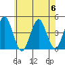 Madison tide chart for Thursday, July 6, 2023