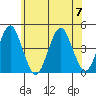 Madison tide chart for Friday, July 7, 2023