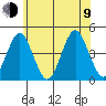 Madison tide chart for Sunday, July 9, 2023