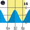 Madison tide chart for Wednesday, August 16, 2023