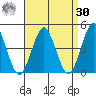Madison tide chart for Wednesday, August 30, 2023