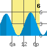 Madison tide chart for Sunday, August 6, 2023