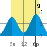 Madison tide chart for Wednesday, August 9, 2023