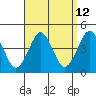 Madison tide chart for Tuesday, September 12, 2023