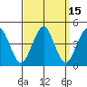 Madison tide chart for Friday, September 15, 2023