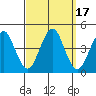 Madison tide chart for Sunday, September 17, 2023