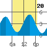 Madison tide chart for Wednesday, September 20, 2023