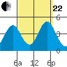Madison tide chart for Friday, September 22, 2023