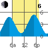 Madison tide chart for Wednesday, September 6, 2023