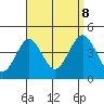 Madison tide chart for Friday, September 8, 2023