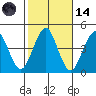 Madison tide chart for Saturday, October 14, 2023