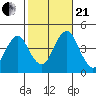 Madison tide chart for Saturday, October 21, 2023