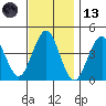Madison tide chart for Monday, November 13, 2023