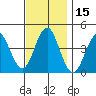 Madison tide chart for Wednesday, November 15, 2023
