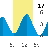 Madison tide chart for Friday, November 17, 2023