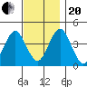 Madison tide chart for Monday, November 20, 2023