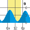 Madison tide chart for Thursday, November 9, 2023