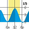 Madison tide chart for Friday, December 15, 2023