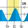 Madison tide chart for Saturday, December 16, 2023
