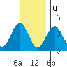 Madison tide chart for Friday, December 8, 2023