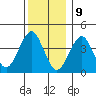 Madison tide chart for Saturday, December 9, 2023