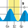 Madison tide chart for Tuesday, January 9, 2024