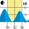 Madison tide chart for Friday, February 16, 2024