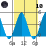 Madison tide chart for Sunday, March 10, 2024