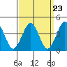 Madison tide chart for Saturday, March 23, 2024