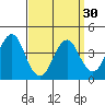 Madison tide chart for Saturday, March 30, 2024