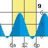Madison tide chart for Saturday, March 9, 2024