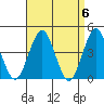 Madison tide chart for Saturday, April 6, 2024