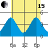 Madison tide chart for Wednesday, May 15, 2024