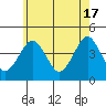 Madison tide chart for Friday, May 17, 2024