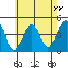 Madison tide chart for Wednesday, May 22, 2024