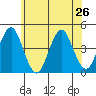 Madison tide chart for Wednesday, June 26, 2024