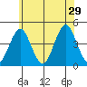 Madison tide chart for Saturday, June 29, 2024