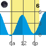 Madison tide chart for Thursday, June 6, 2024