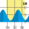 Madison tide chart for Wednesday, July 10, 2024