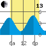 Madison tide chart for Saturday, July 13, 2024