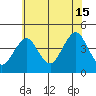 Madison tide chart for Monday, July 15, 2024