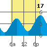 Madison tide chart for Wednesday, July 17, 2024