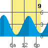 Madison tide chart for Tuesday, July 9, 2024