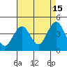 Madison tide chart for Thursday, August 15, 2024